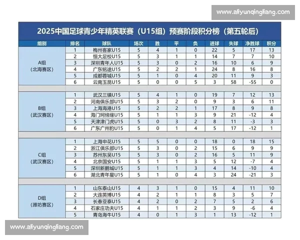 2026赛季足球积分榜最新动态 各大球队争夺激烈排名变动频繁