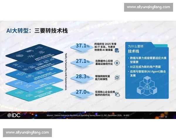 体育商业新时代：探索数字化转型与全球化发展趋势对产业的深远影响
