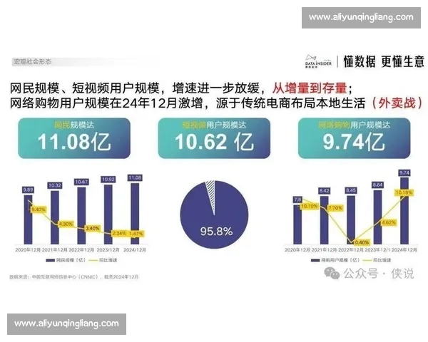 体育电商全面升级体验助力运动品牌线上销售增长新趋势
